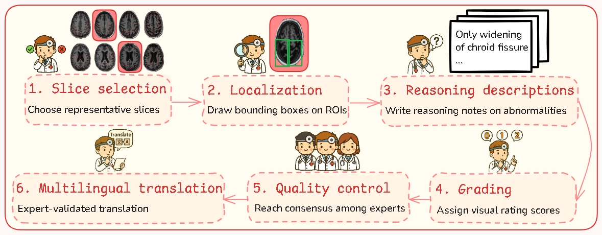 S-Chain annotation pipeline
