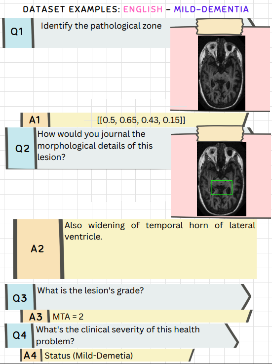 English dataset example