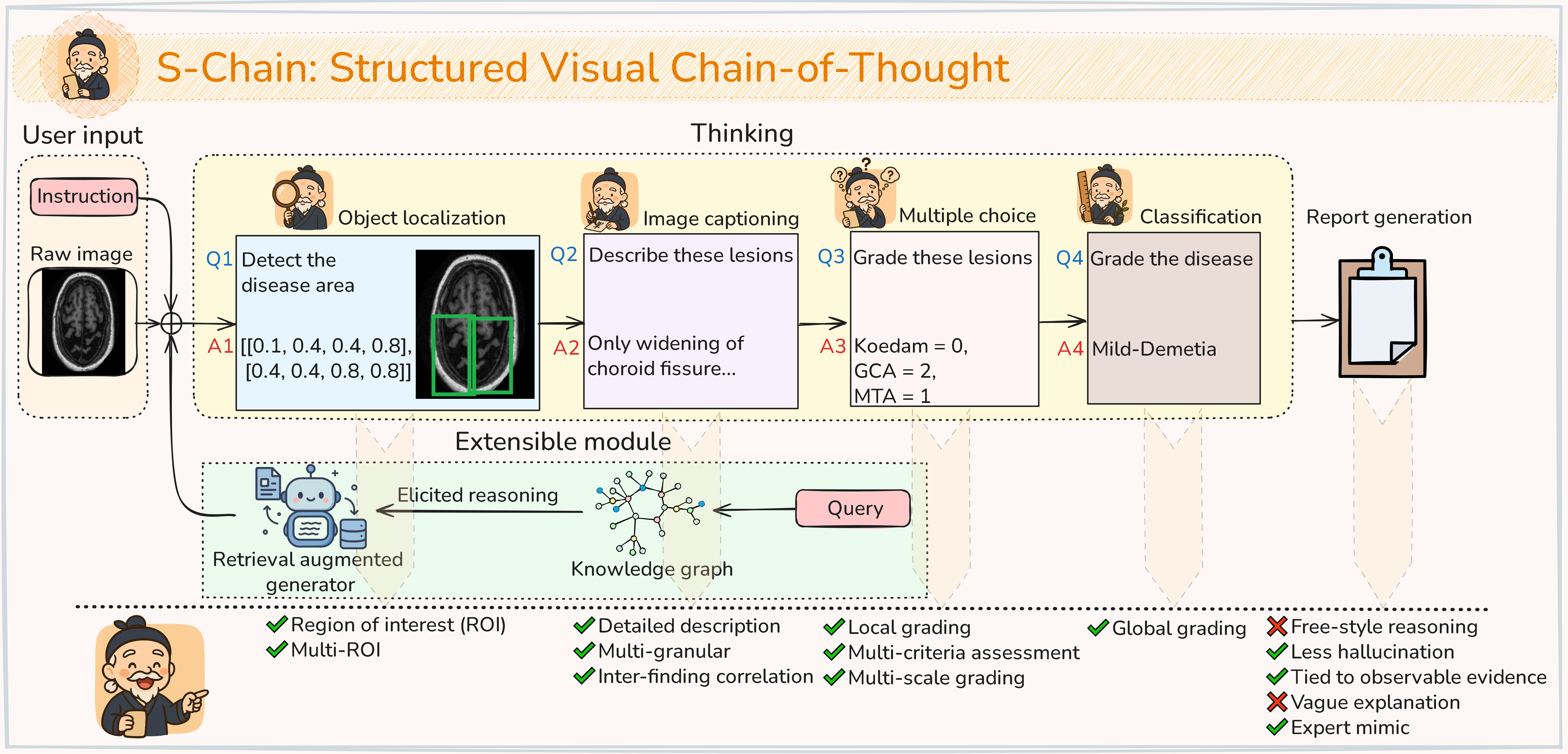 S-Chain annotation pipeline